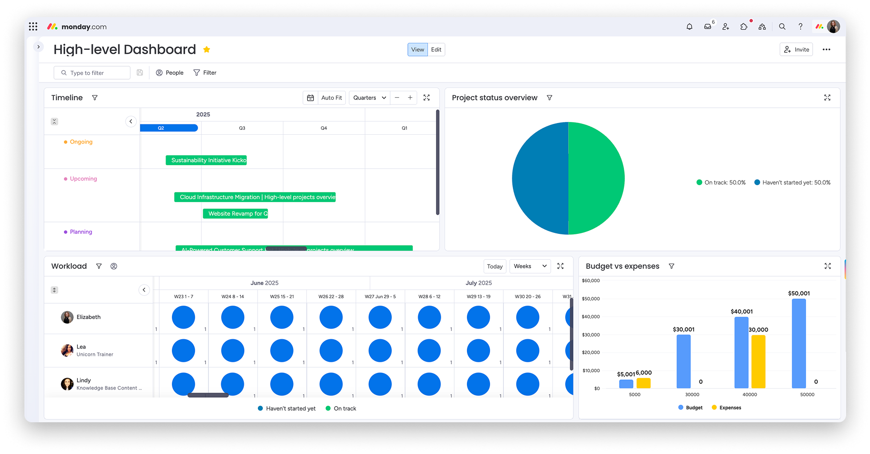 Monday.com: Visual project management tool with customizable boards