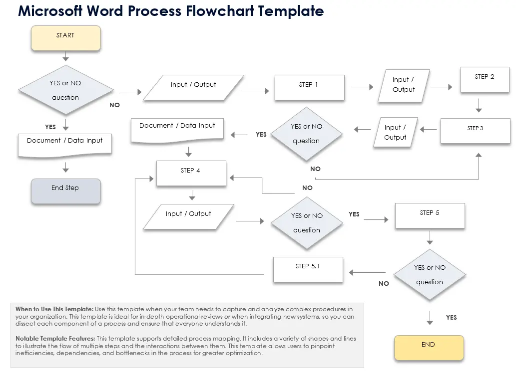 Smartsheet MS word flowchart template