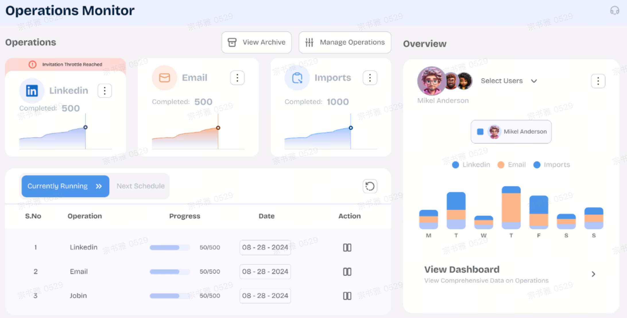 Albert for autonomous cross-channel campaign optimization