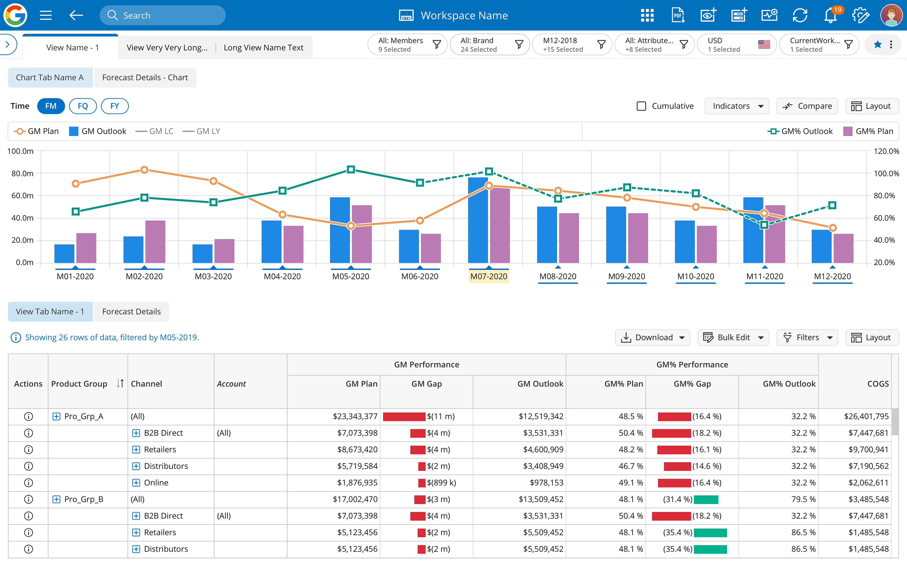NetSuite Demand Planning is a part of the NetSuite ERP suite