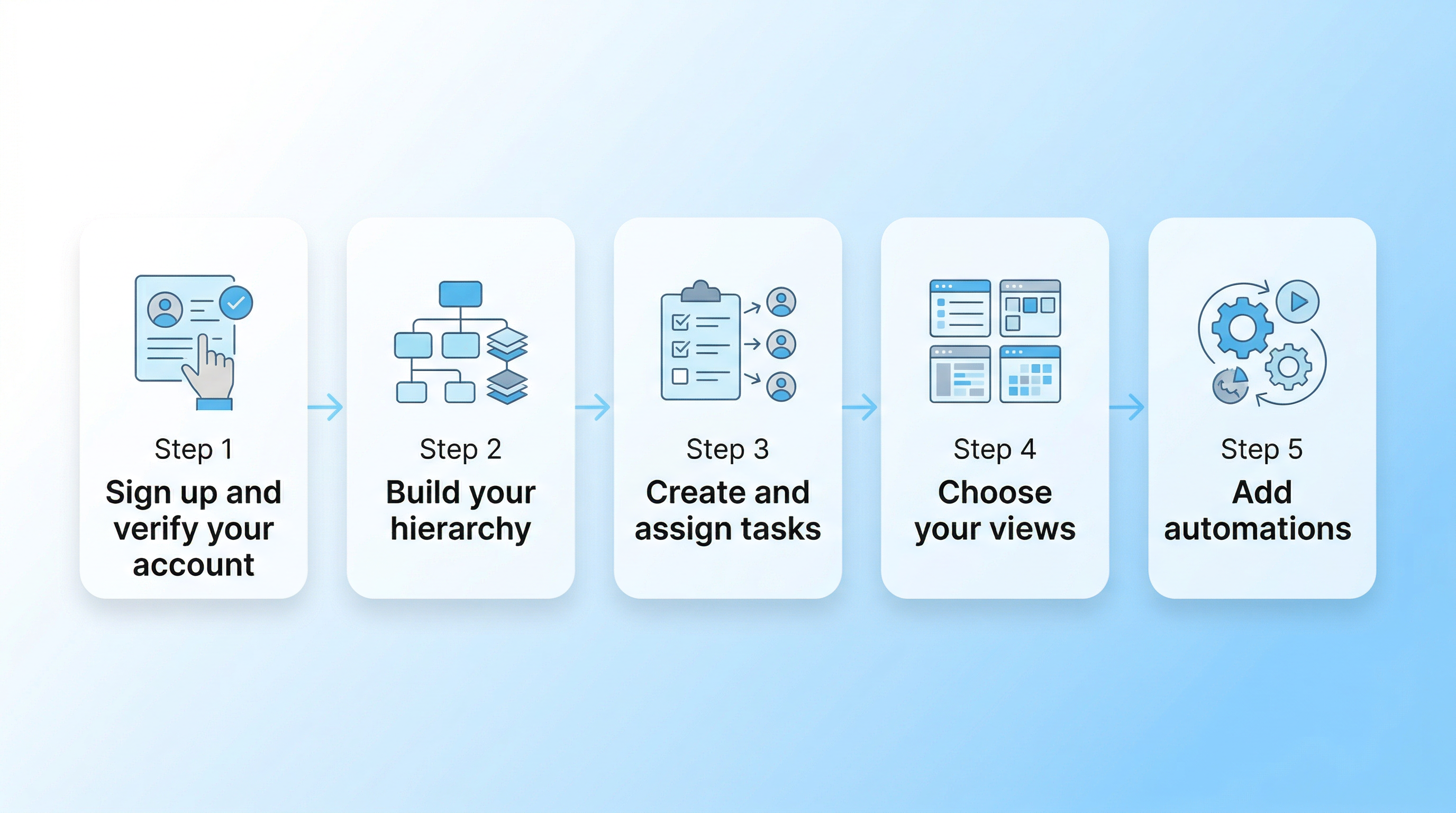 Key steps to getting started with ClickUp