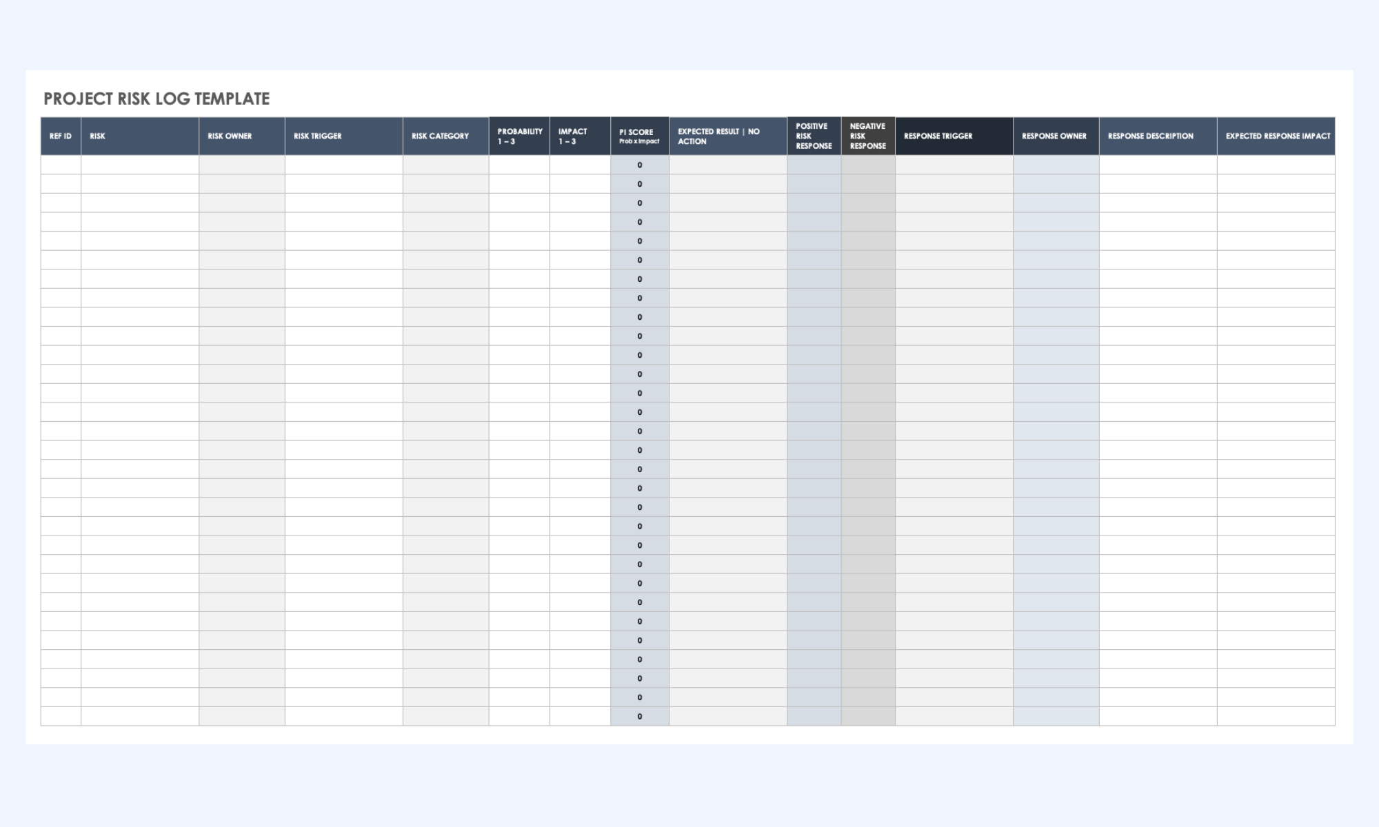 Project risk log template