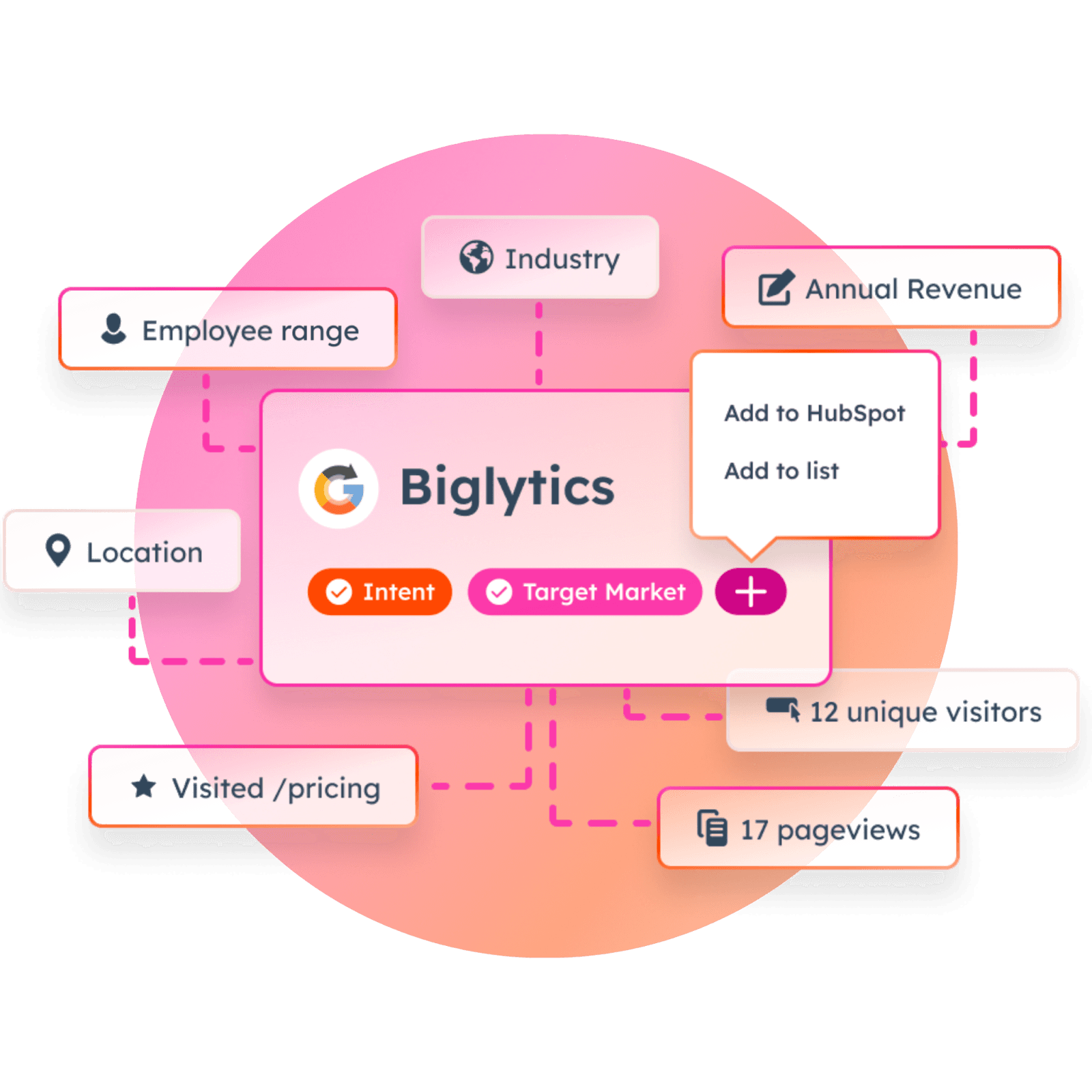 Hubspot CRM with smart AI tools