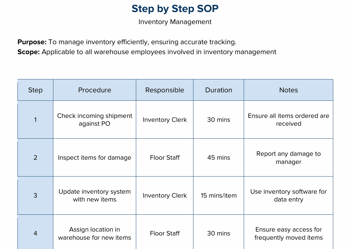 Step-by-step SOP