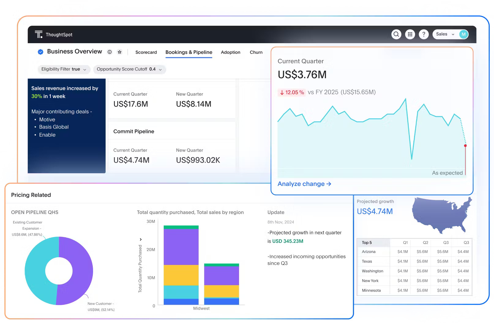 ThoughtSpot for AI-powered customer data analysis