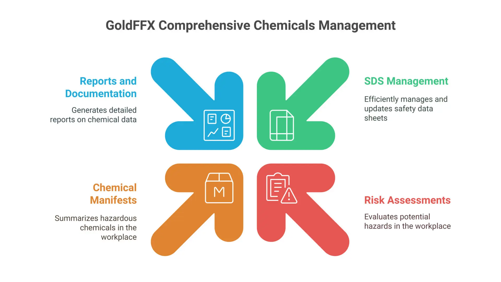 Chemwatch: Global chemical compliance and SDS platform