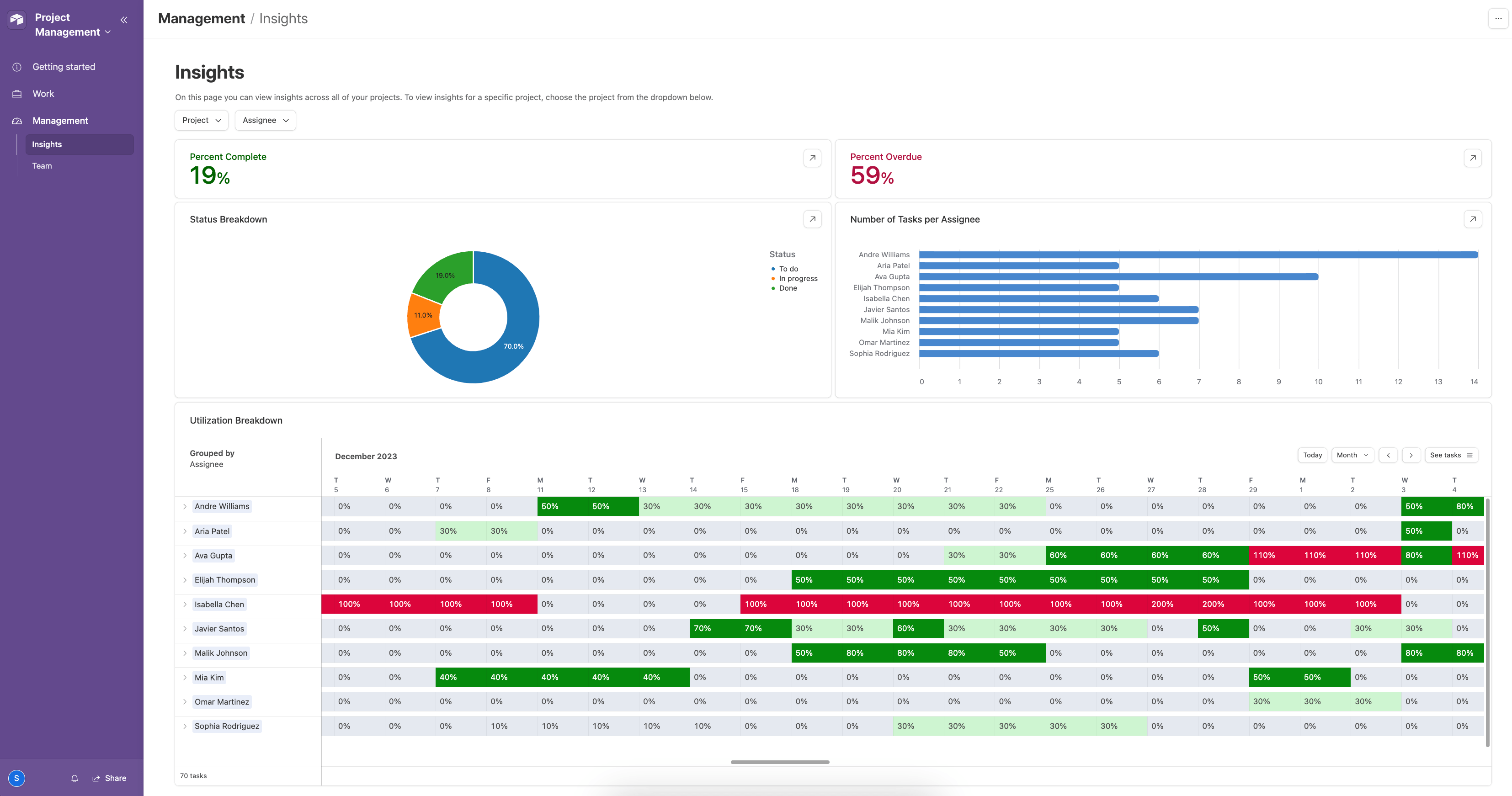 Scoro Project Management software