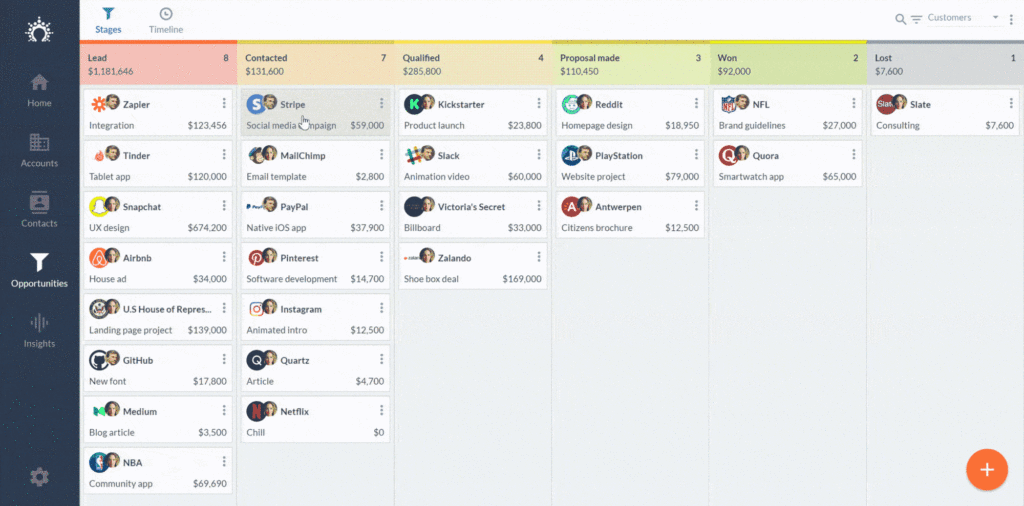 Salesflare's sales pipeline
