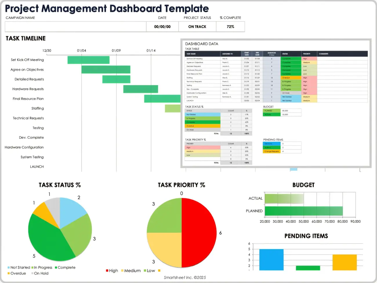 Project management dashboard template