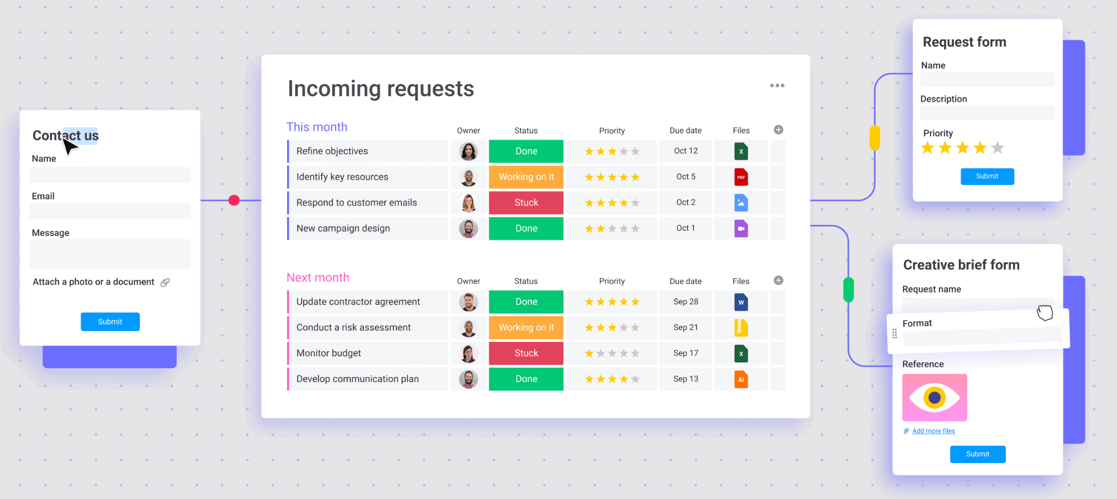 Monday visual dashboards for teams for workflow management
