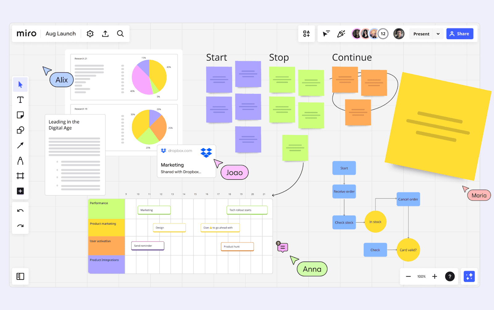 miro dashboard for your team manegement&nbsp;