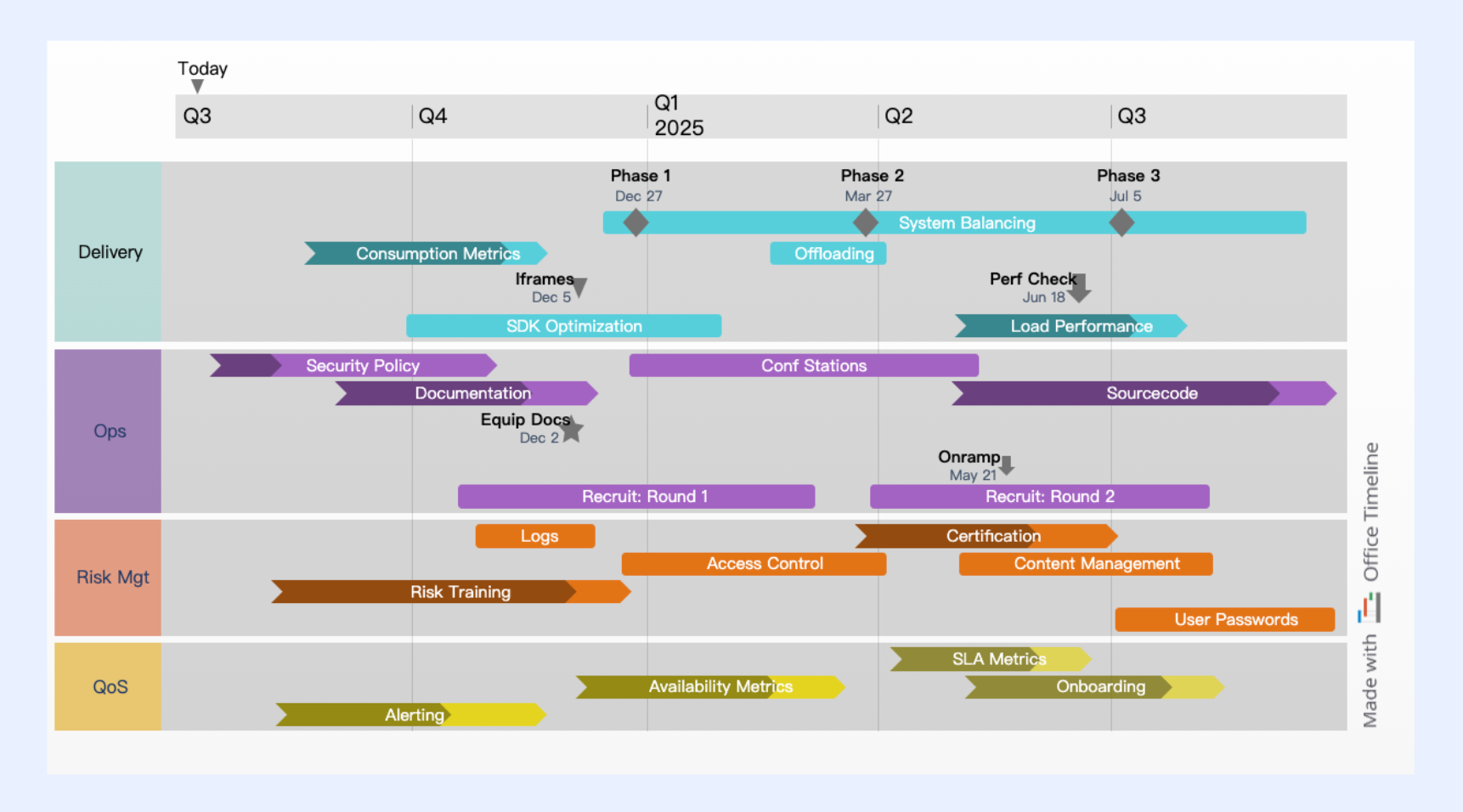 Excel technology roadmap