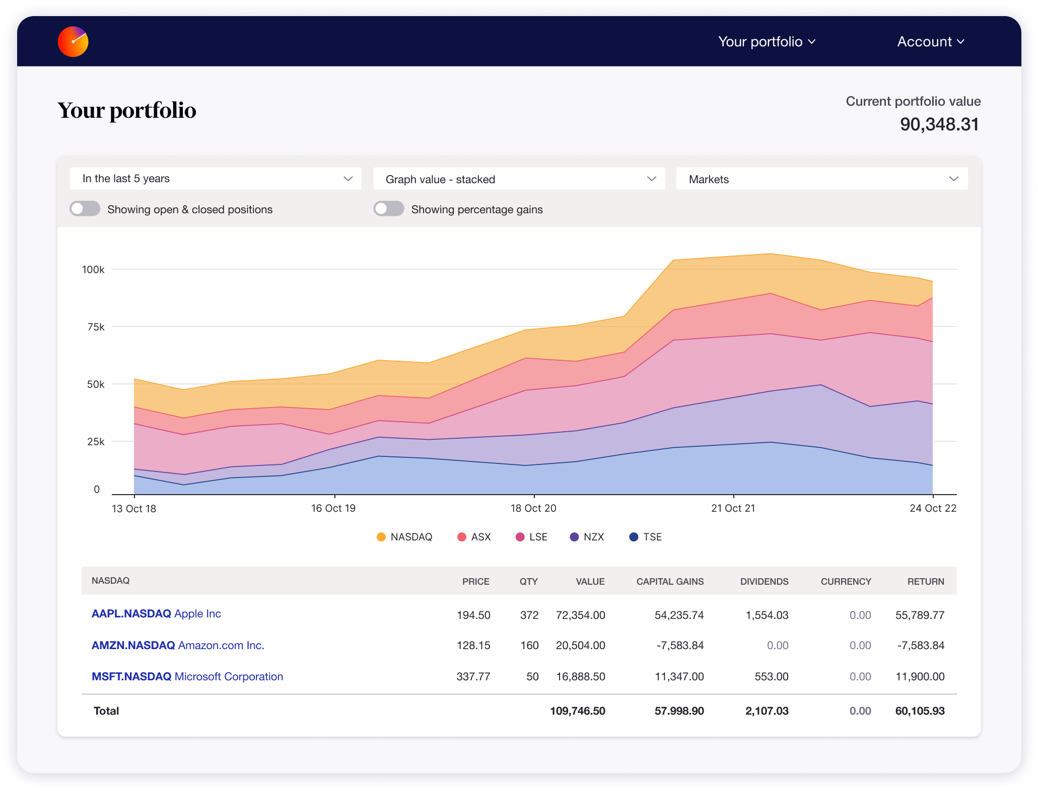 Sharesight cloud-based investment tracker interface