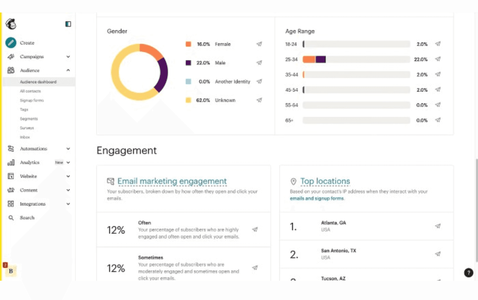 multi-channel B2B automation in Mailchimp
