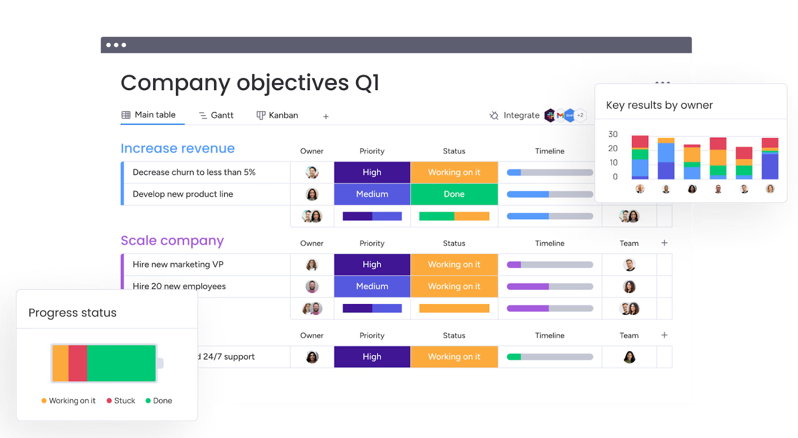 Monday.com is a visual work management platform