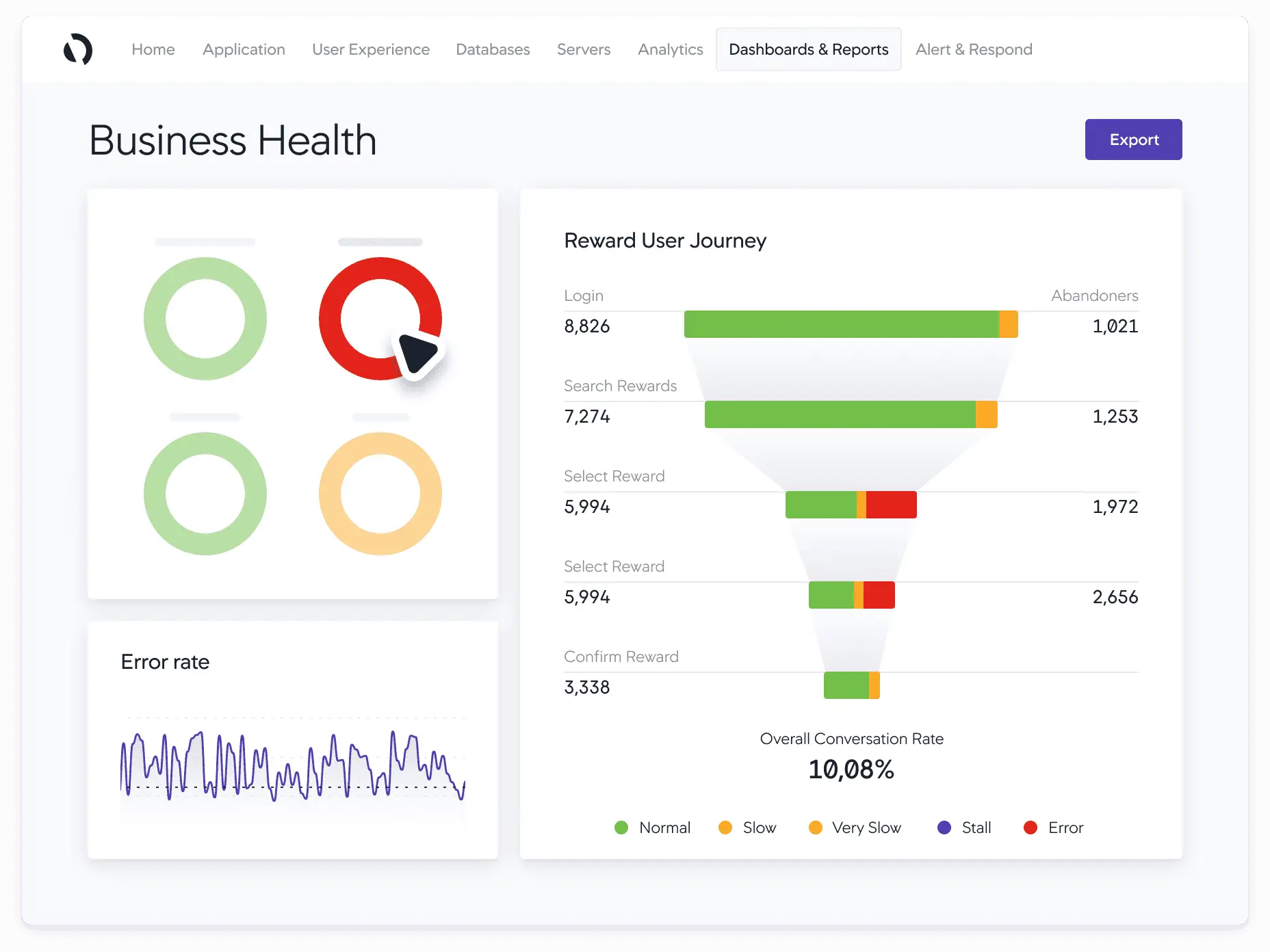 AppDynamics: Business performance-focused APM solution