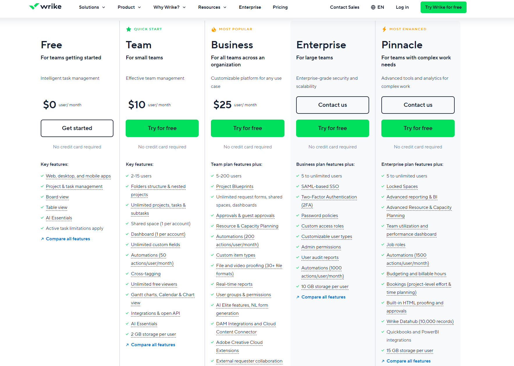 Wrike pricing