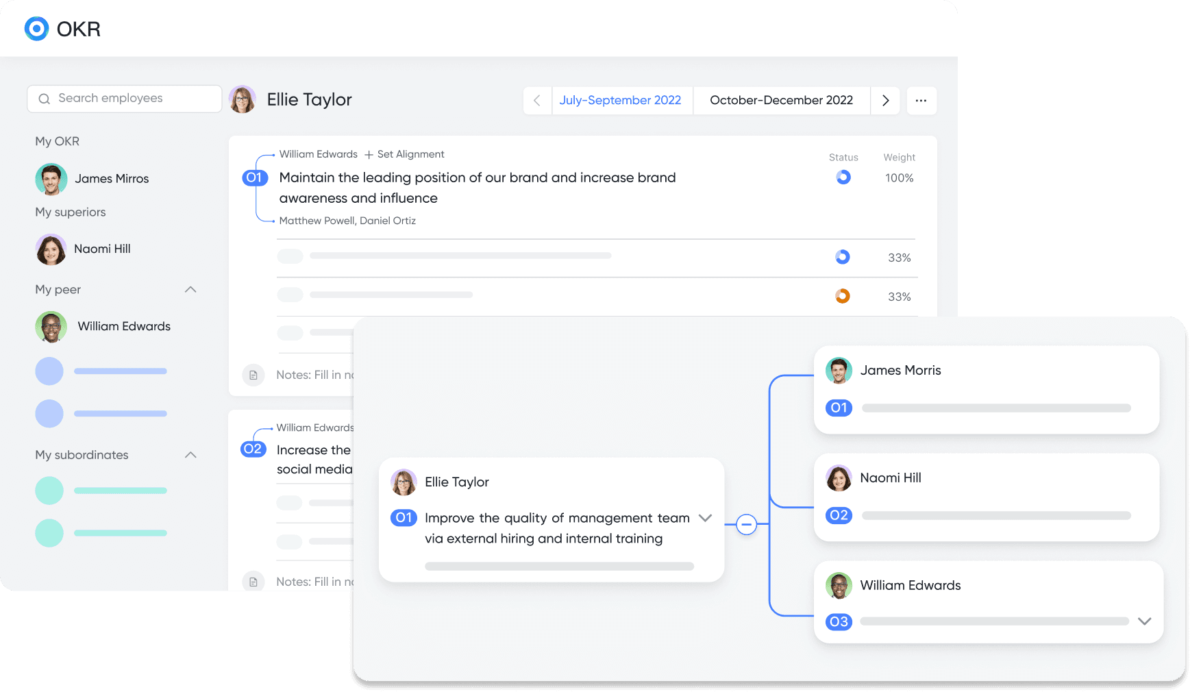 Lark OKR connects OKRs of different employees together 