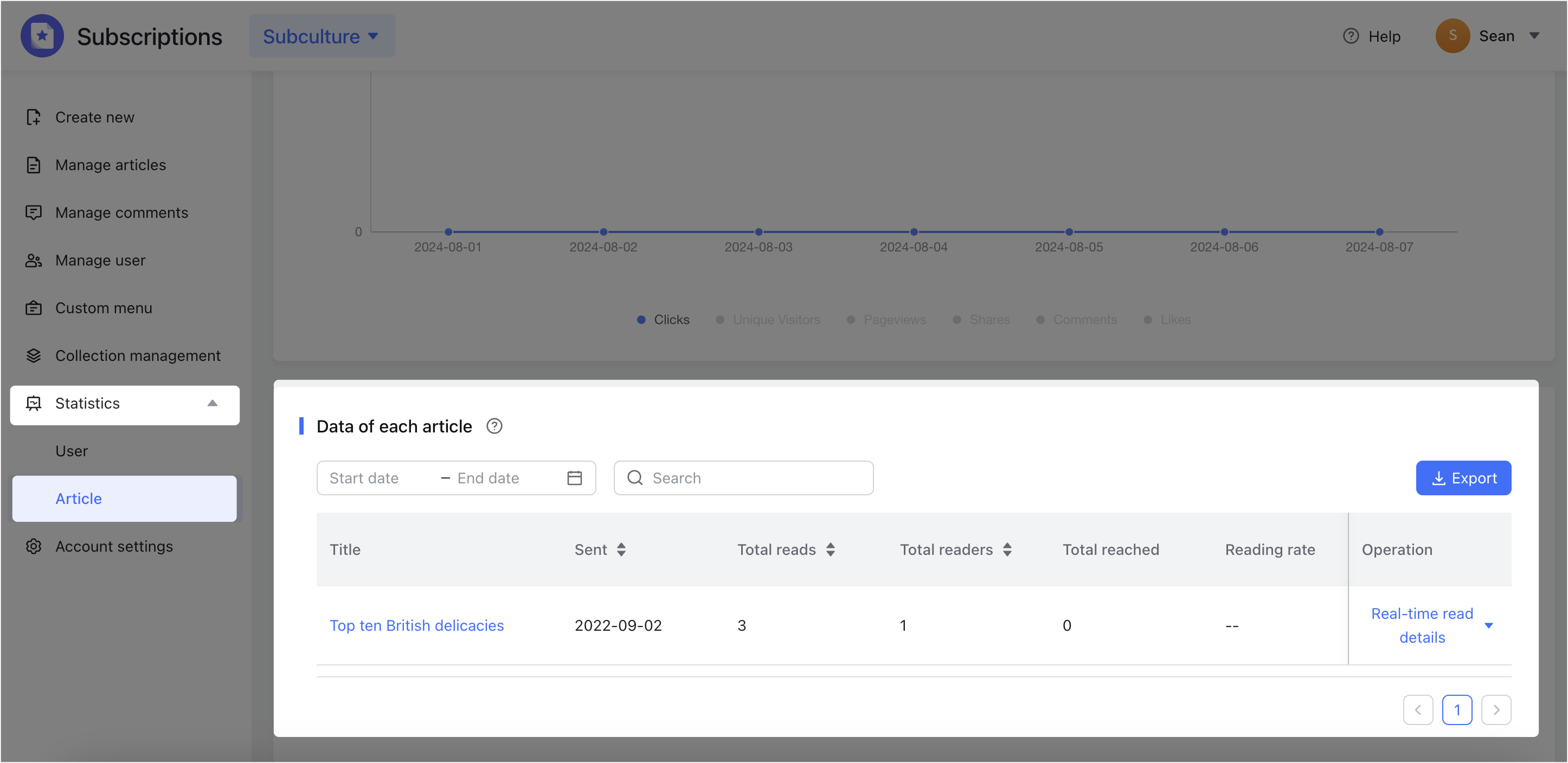 View user and article data for a Subscriptions account