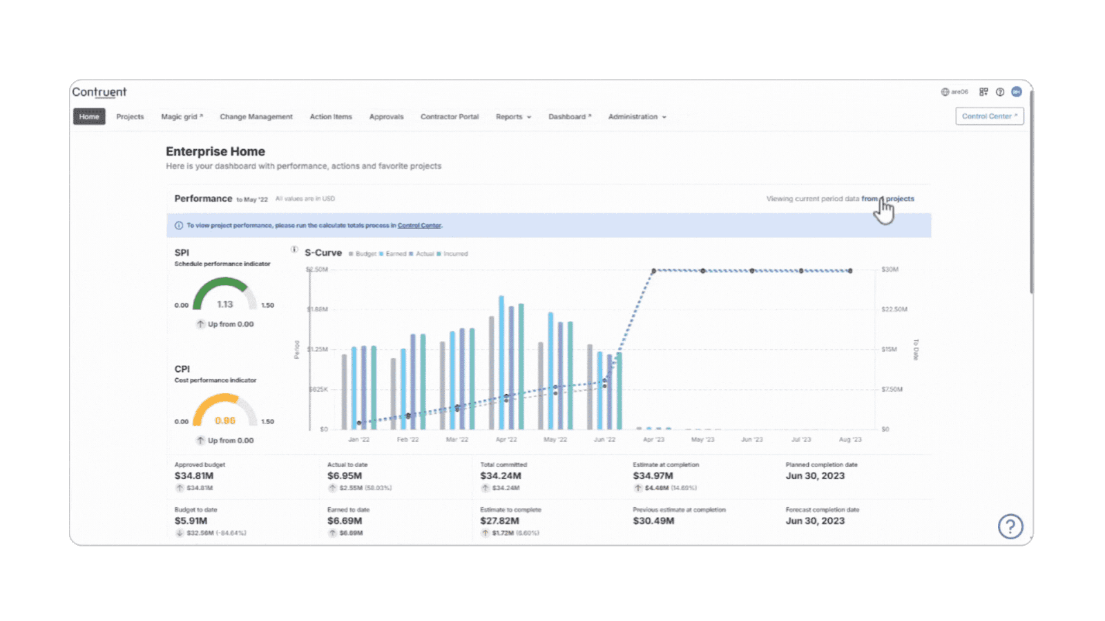 business process in Contruent