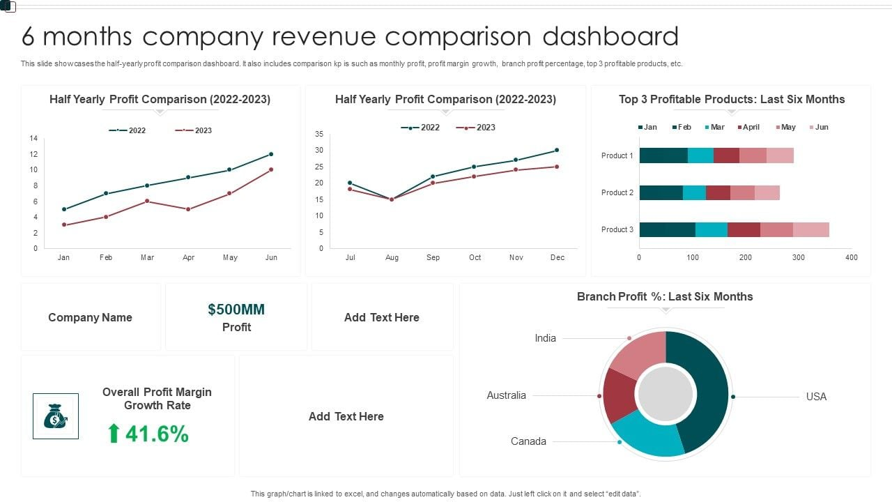 Revenue dashboard example