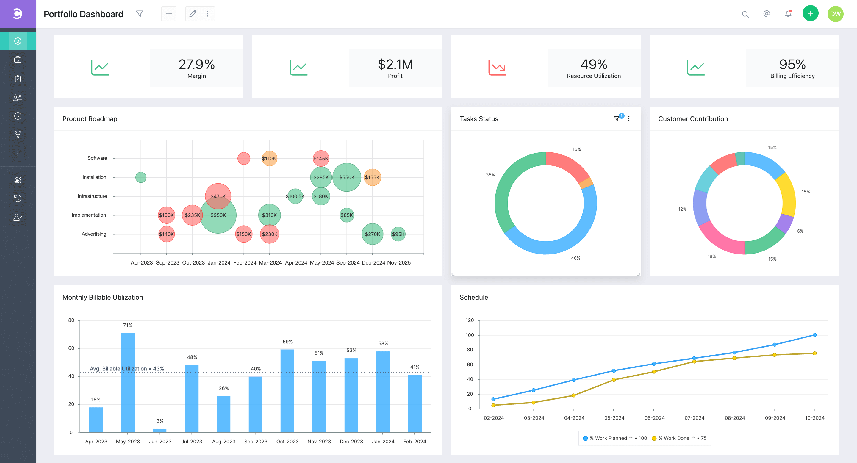 Celoxis: Integrated project and portfolio planning software