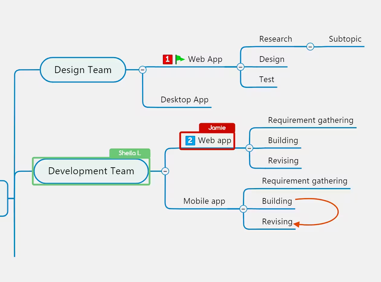 MindManager enterprise mind mapping tool