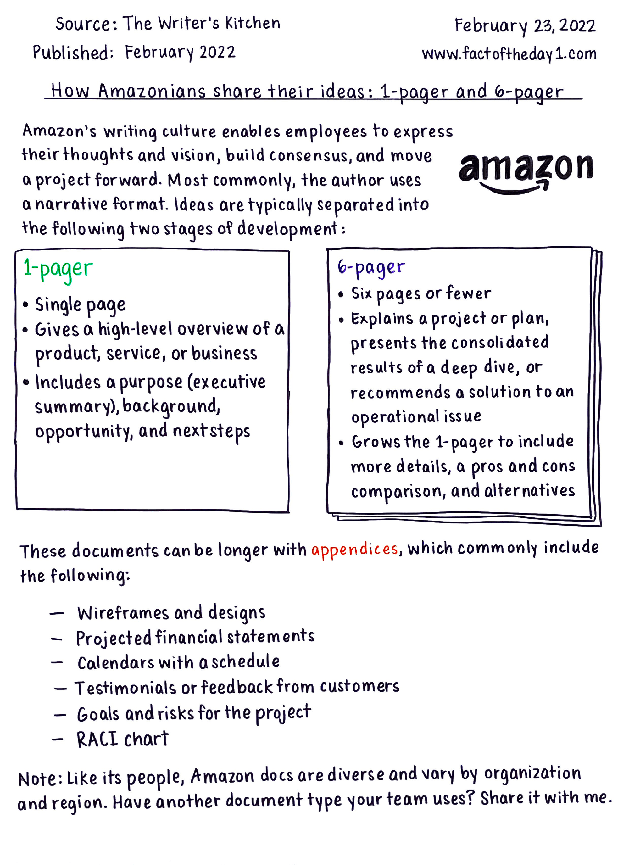 The Amazon 6-pager in a nutshell. Note that a 6-pager is different from a 1-pager when it comes to purpose and usage.