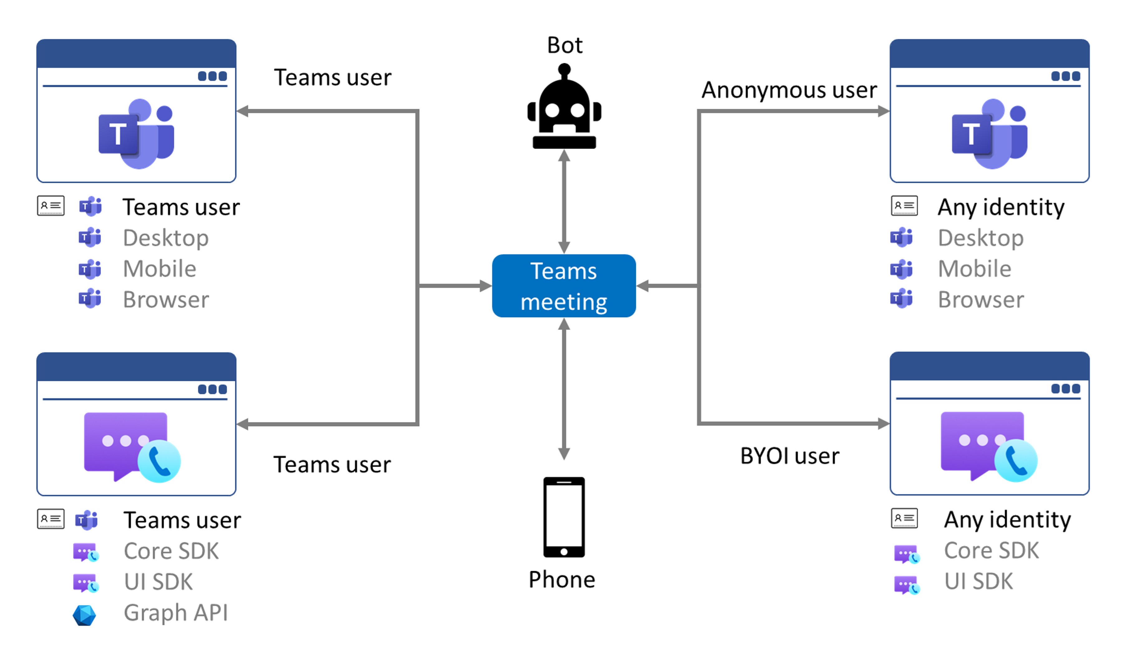 Microsoft Teams for enterprise collaboration and communication hub