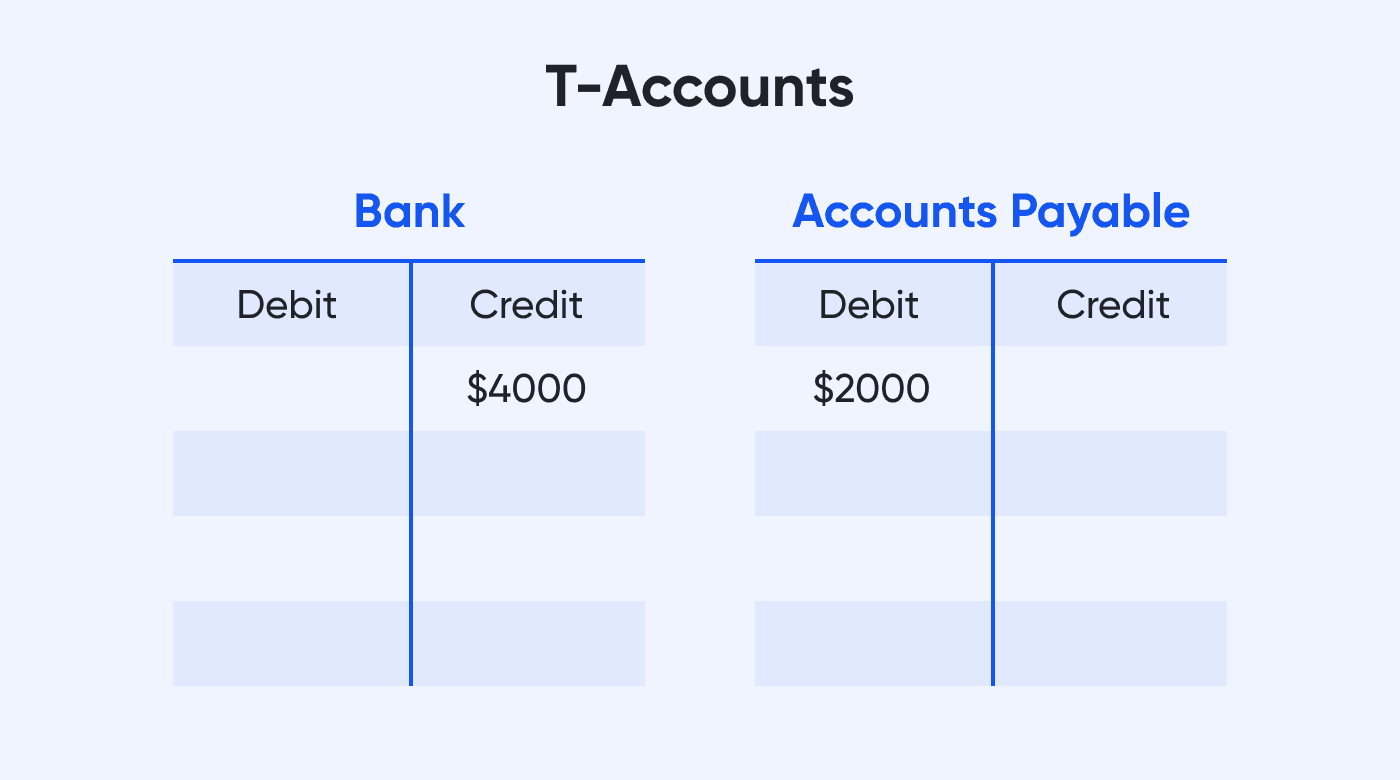 Example of T-accounts