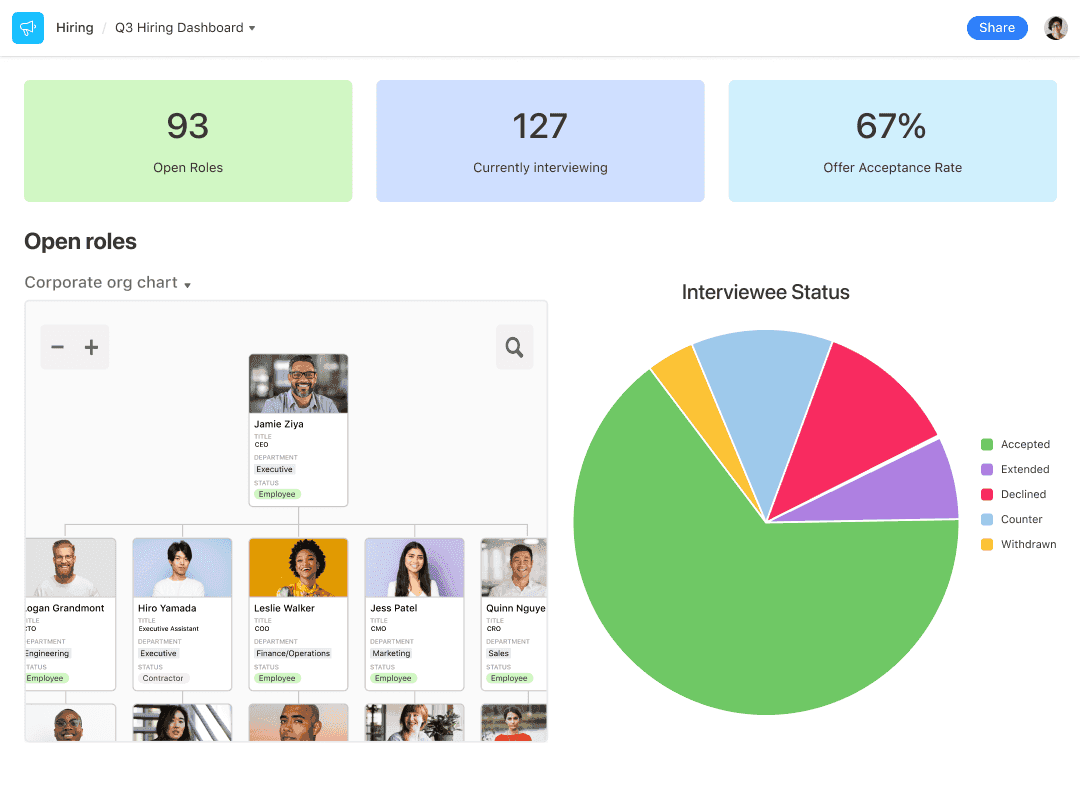 Airtable's dashboard interface