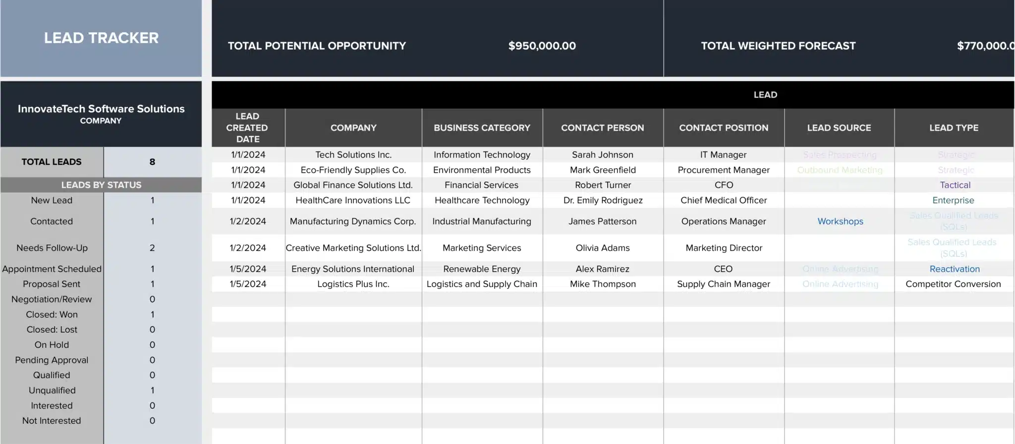 Lead tracking templates