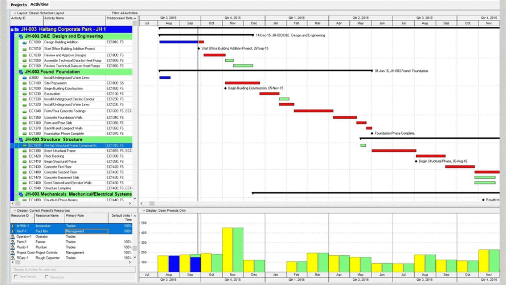 Oracle Primavera's enterprise project scheduling interface