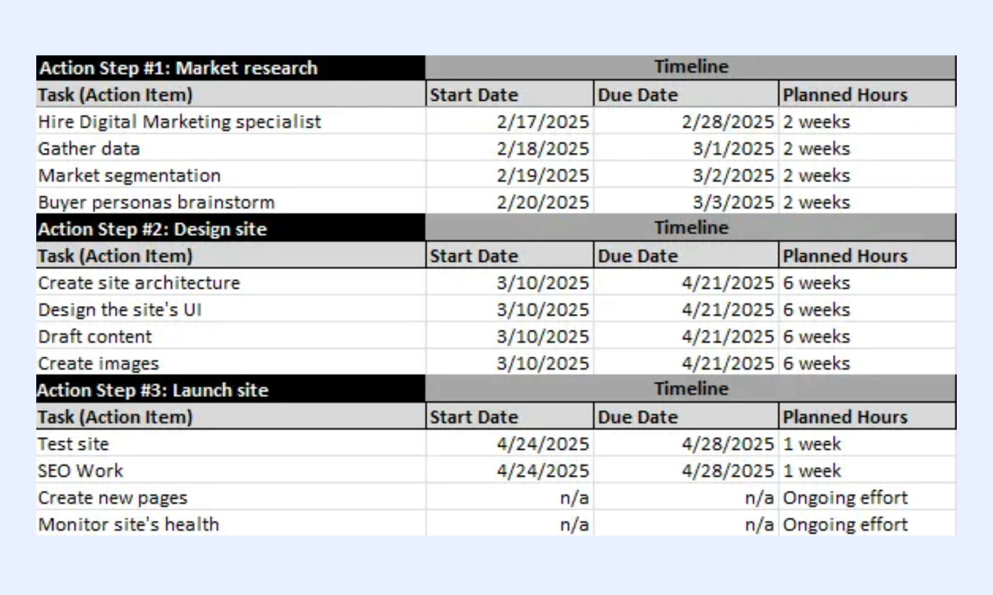 ProjectManager free basic project plan template Excel