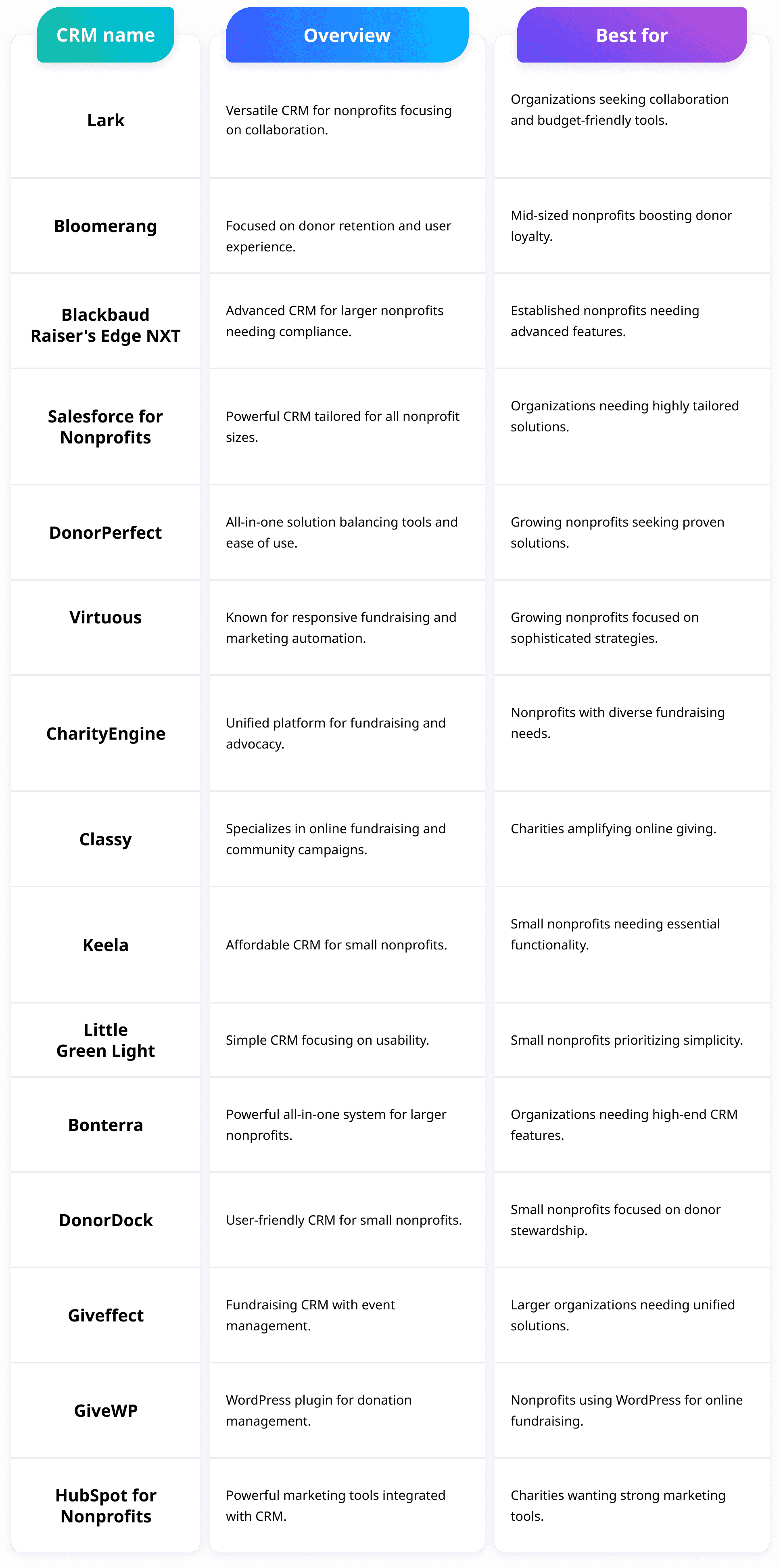 Comparison of Nonprofit CRM
