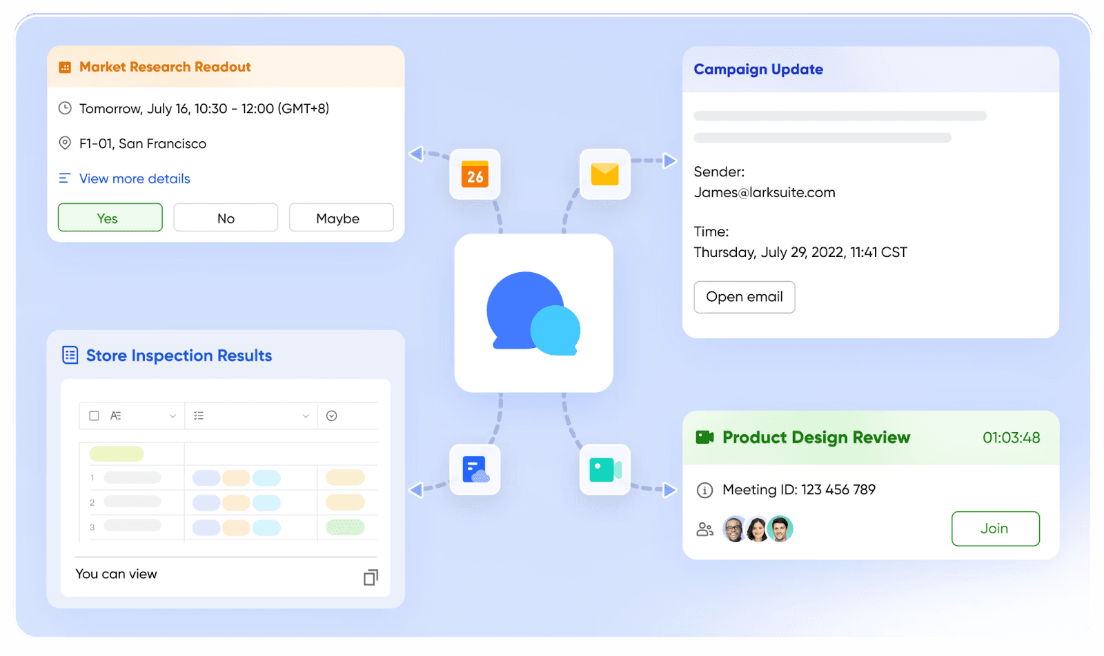 Features of Lark Messenger