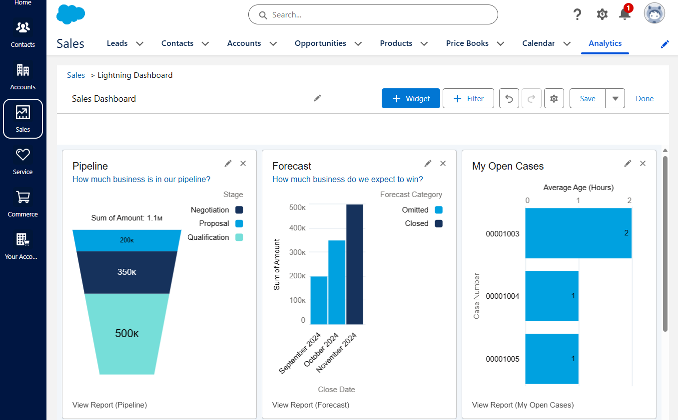 Salesforce Sales Cloud leading CRM for sales performance analysis