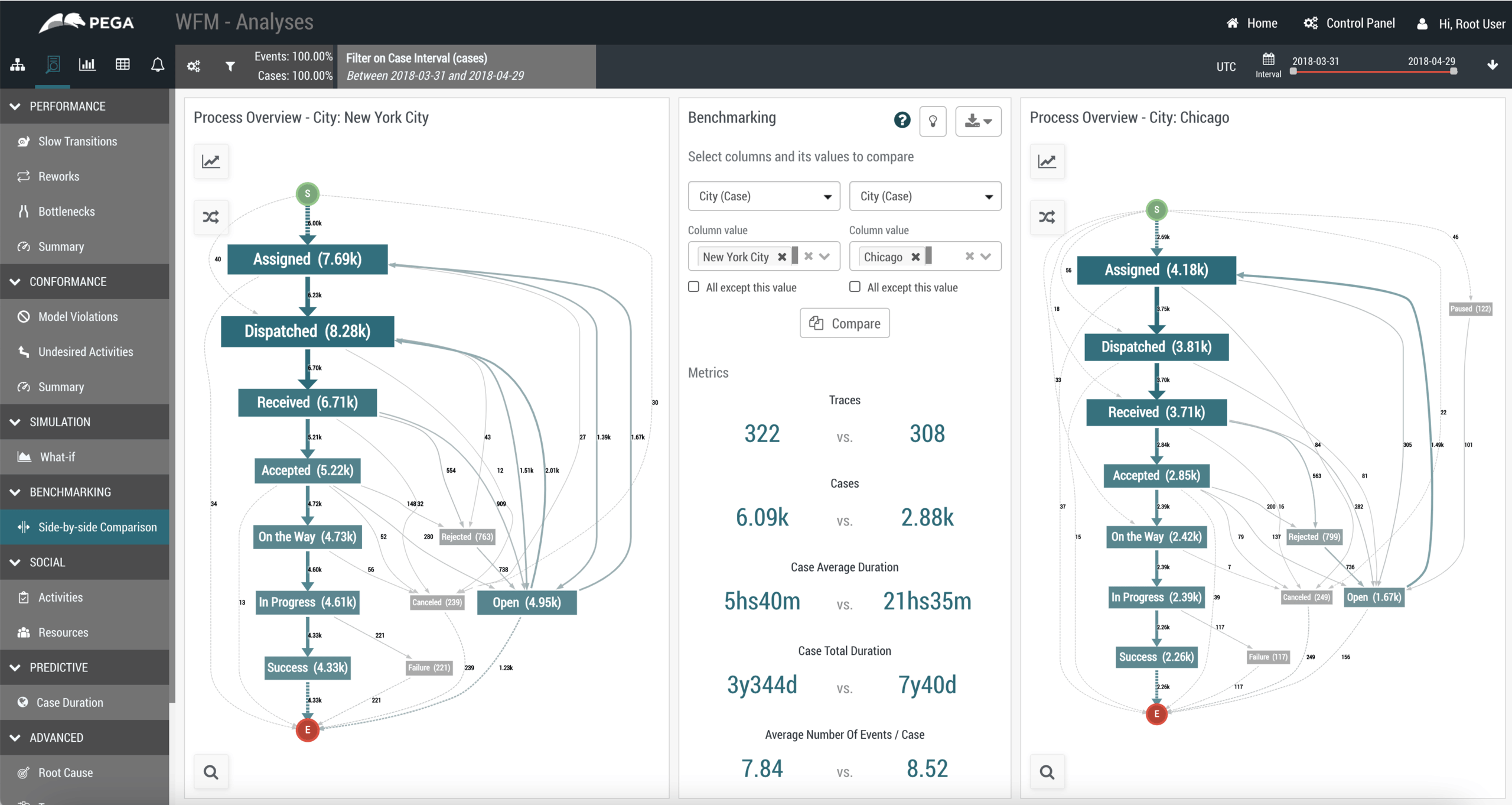 Pega BPM interface showing workflows, cases, and automation rules