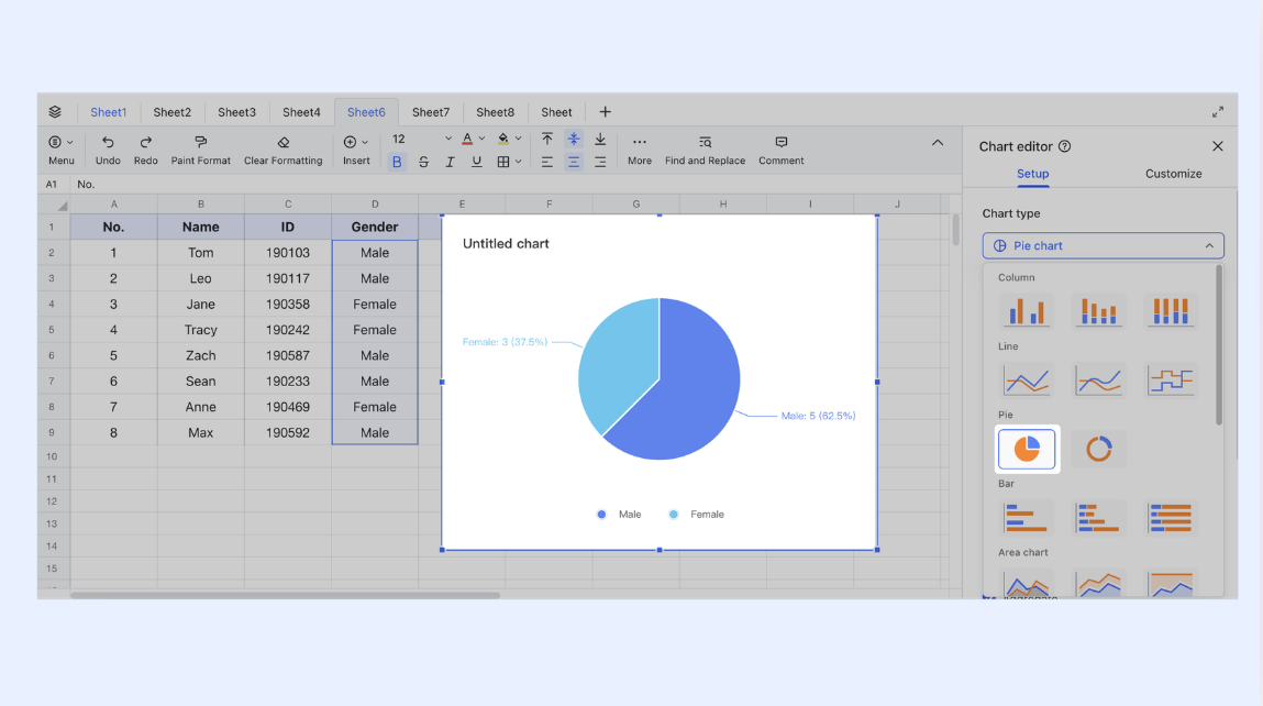 Pie chart overview