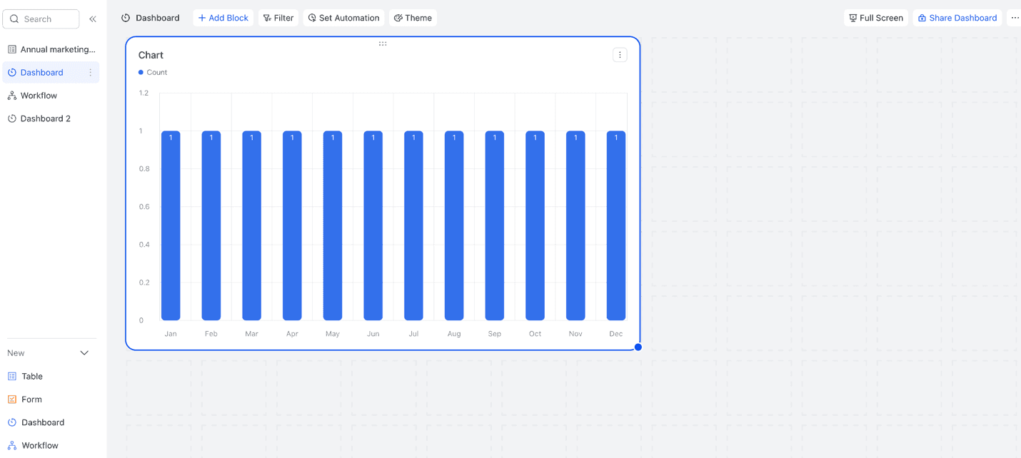 An image that displays CRM dashboard customization