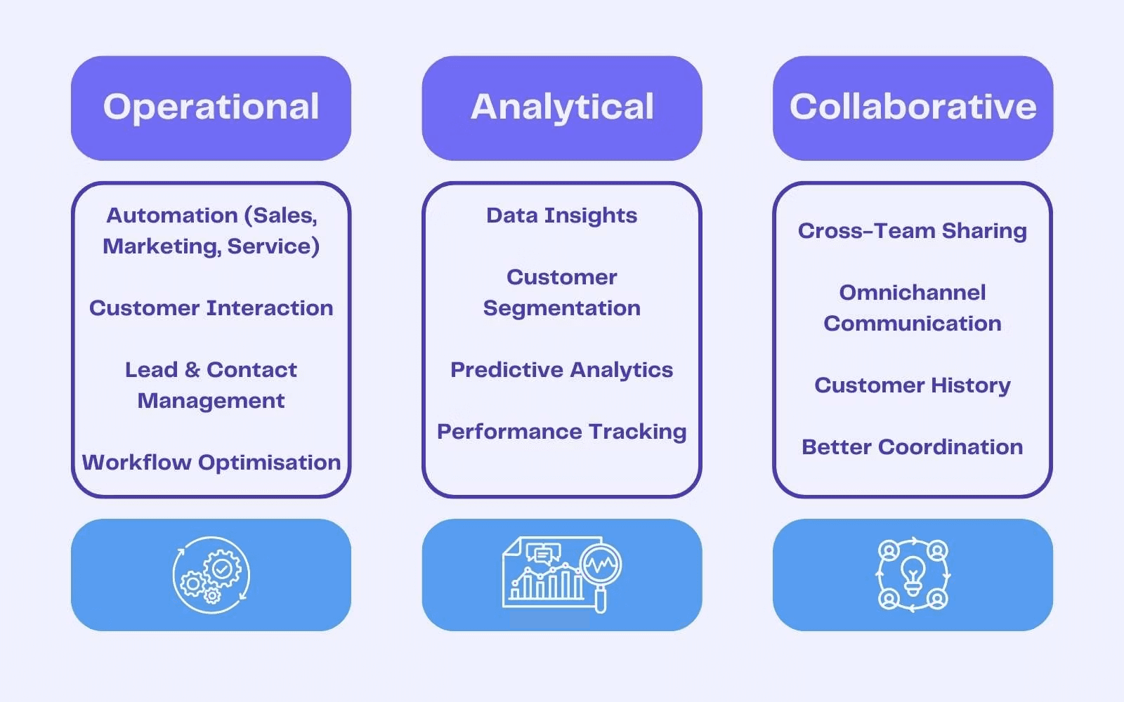 3 common types of CRM