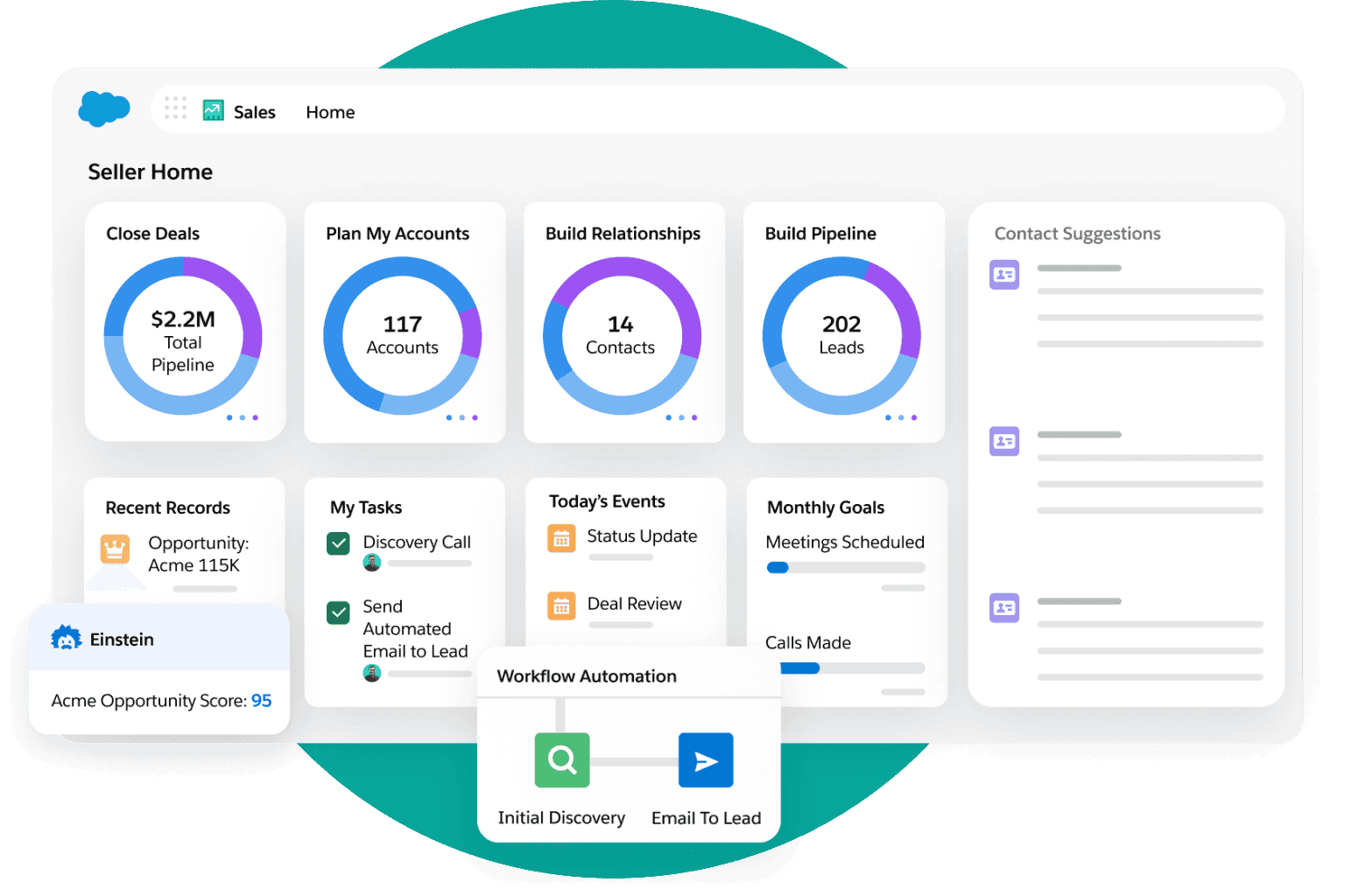 Interface of Salesforce Sales Cloud