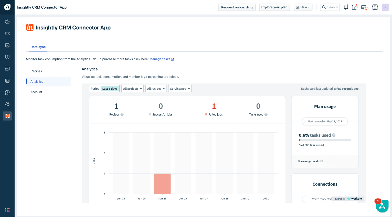 Insightly analytics interface
