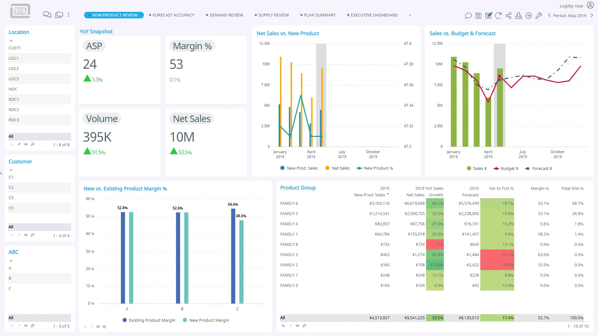 Logility supply chain planning solution