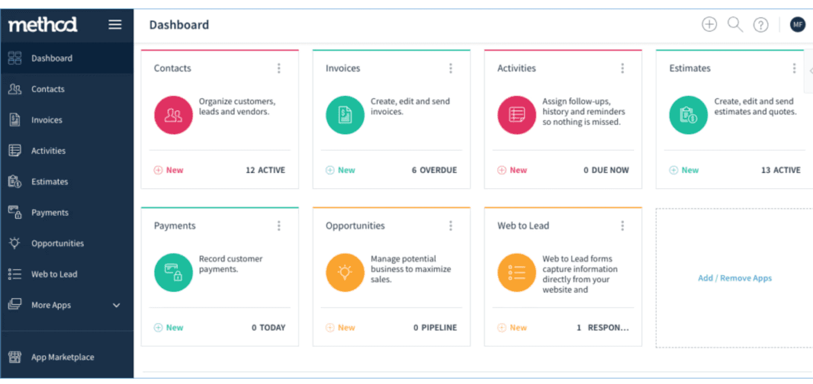 Method:CRM Dashboard
