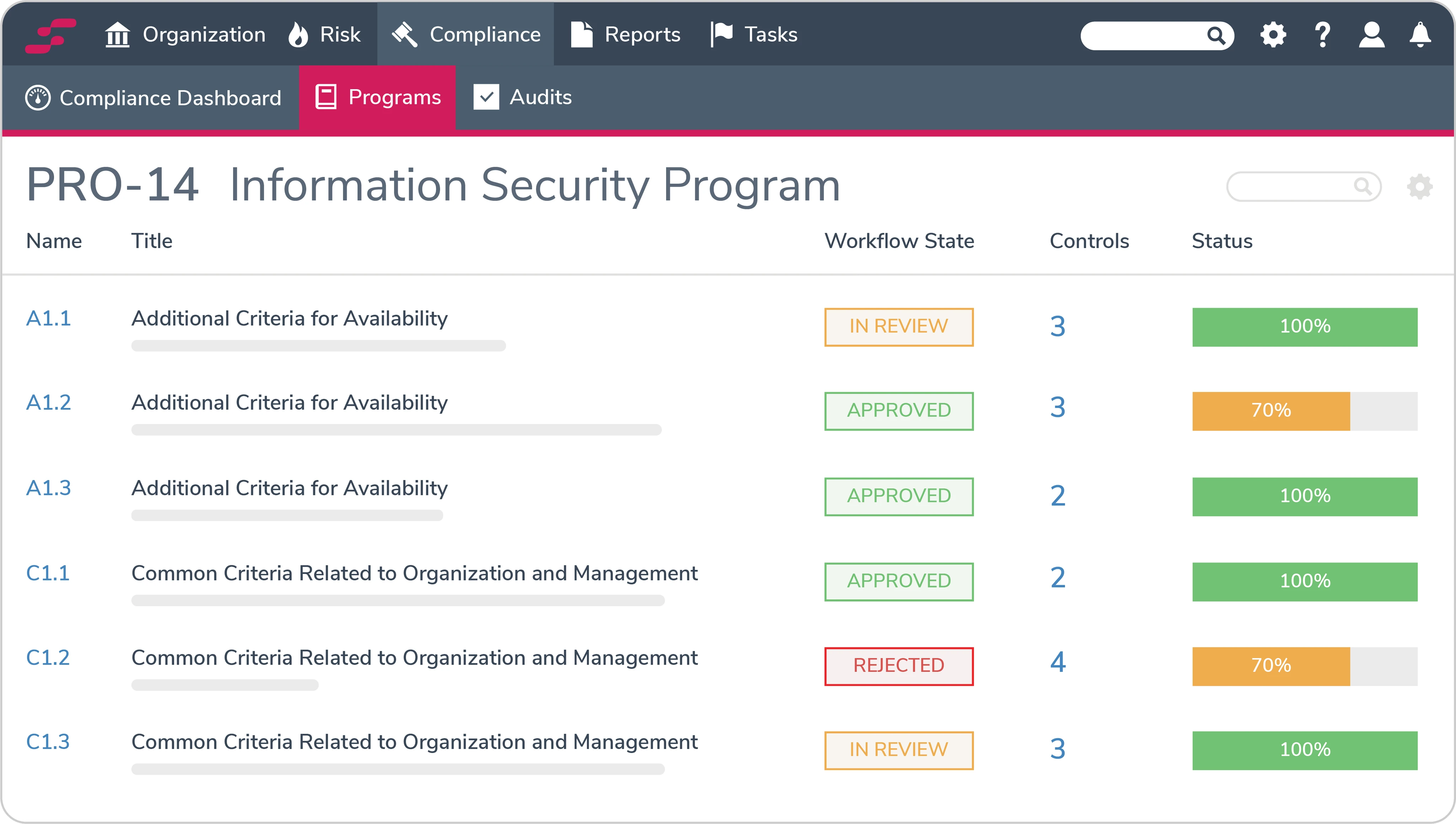 StandardFusion project risk management