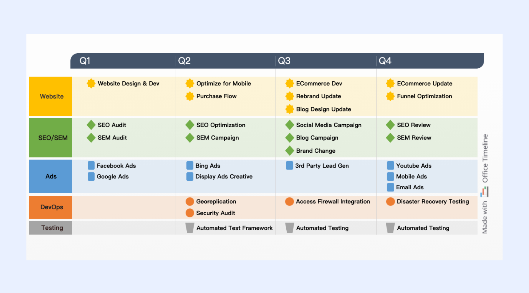 Excel project roadmap