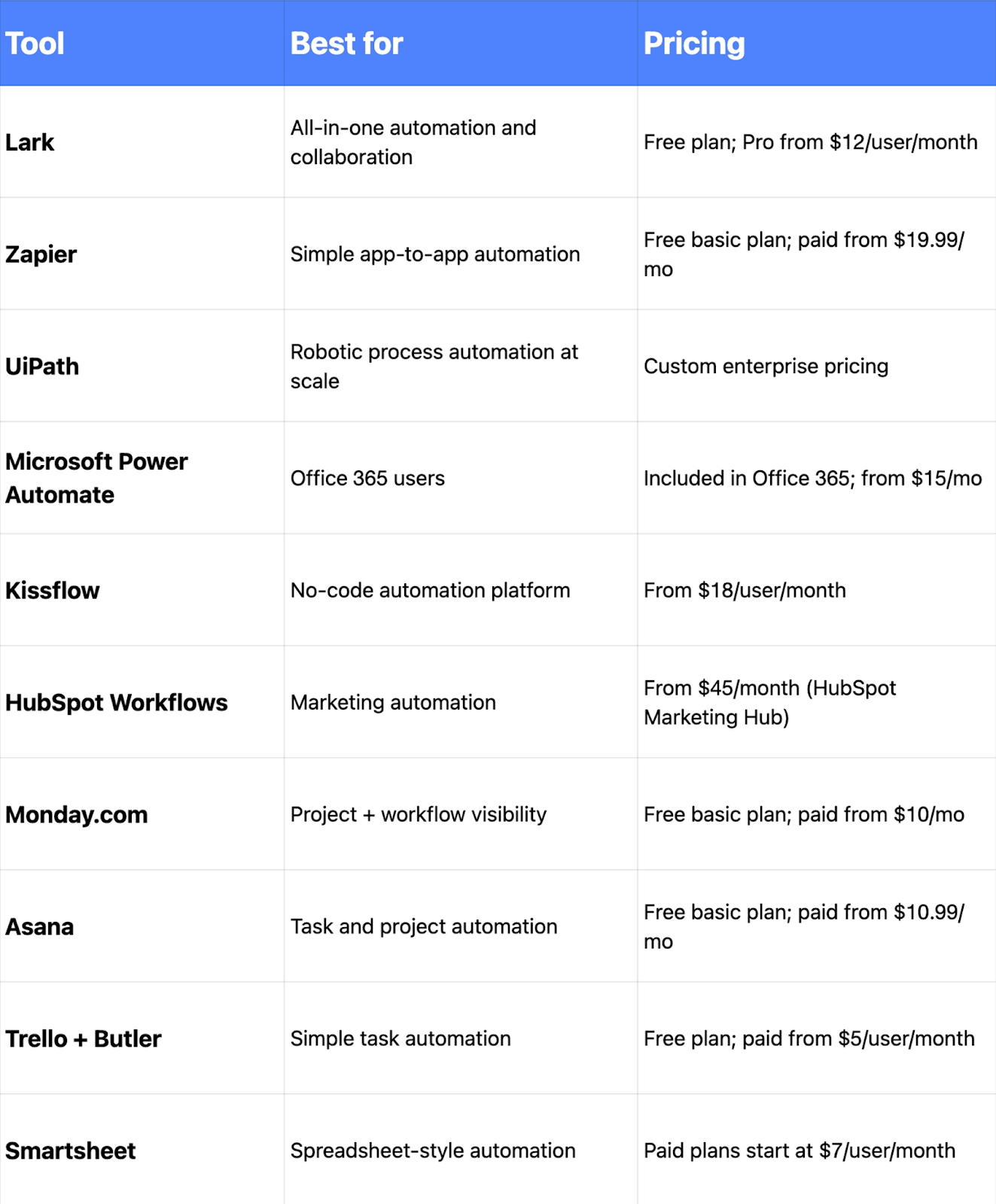 Top 10 small business marketing software