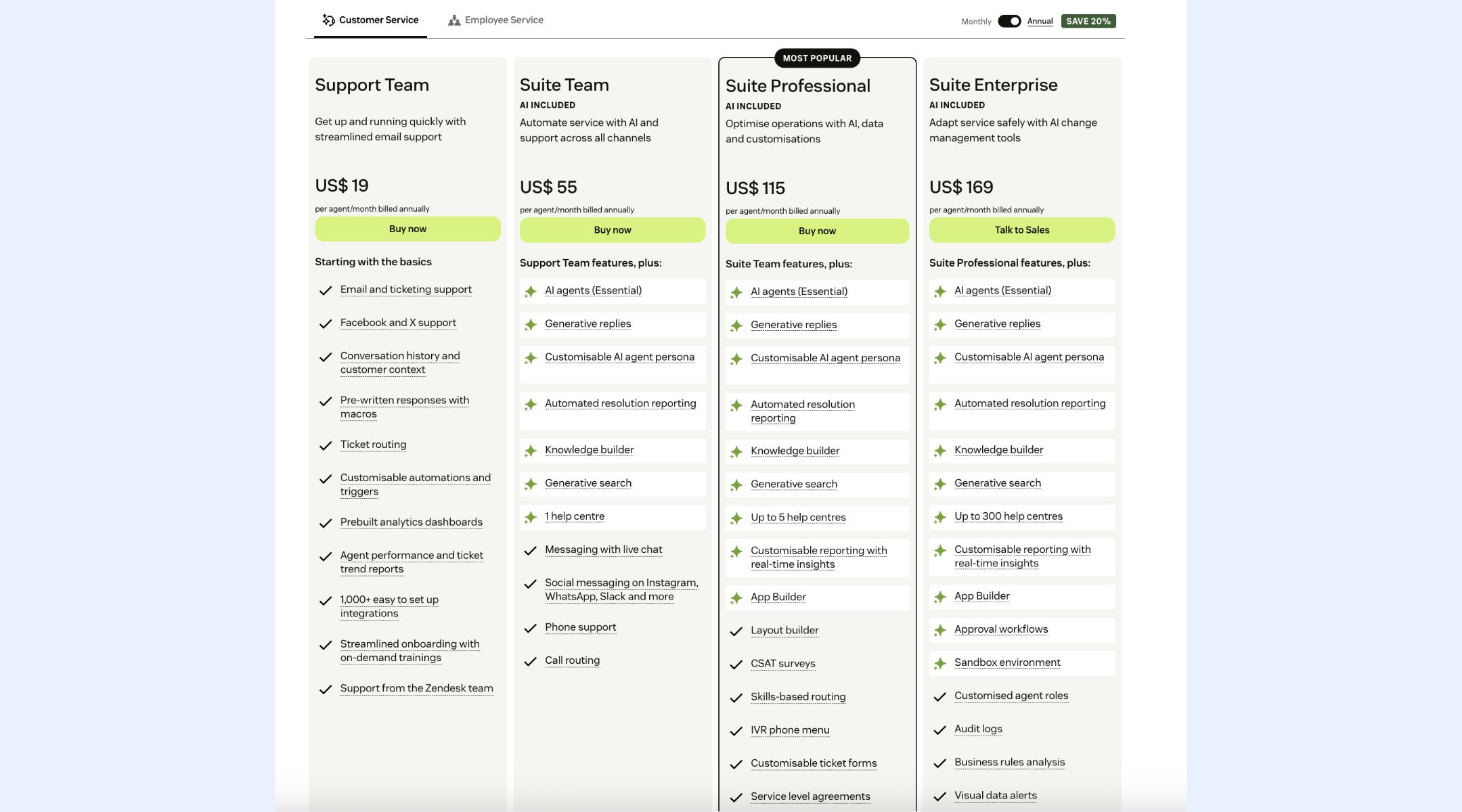 Zendesk pricing plans