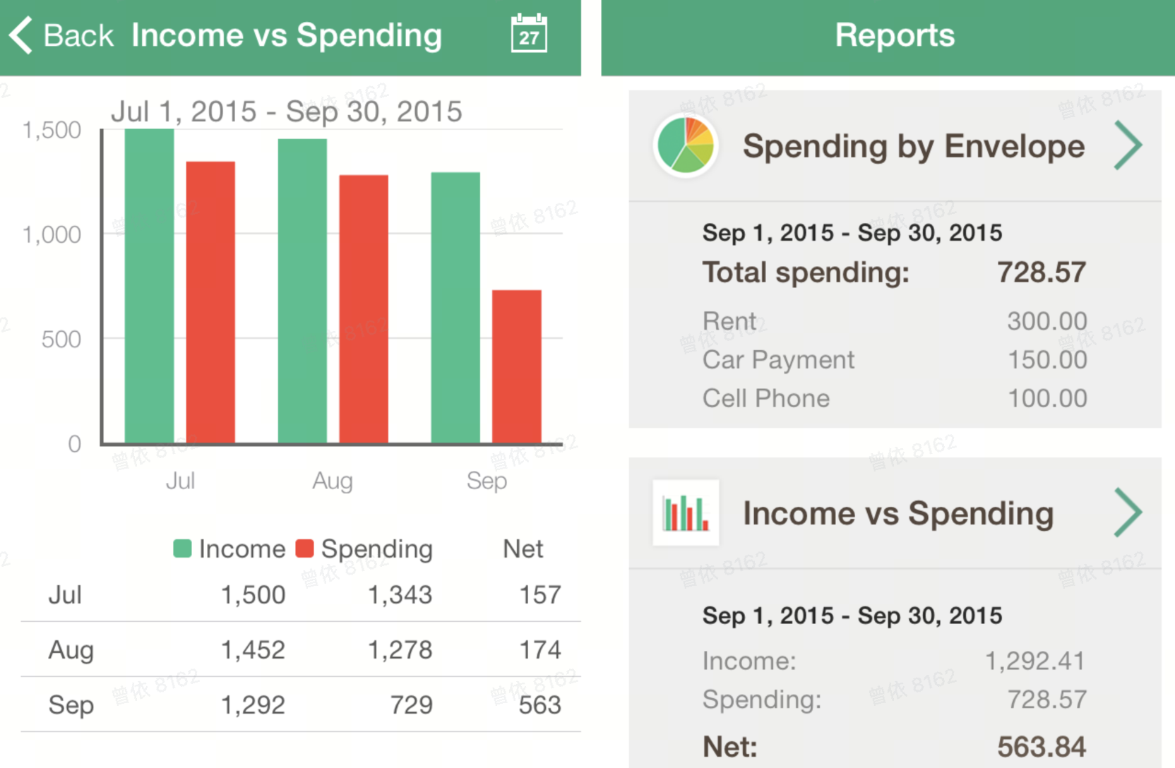 Goodbudget best for envelope-style budget tracking